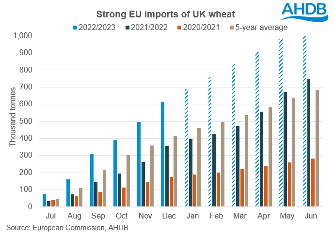 EU UK wheat imports 21 02 2023